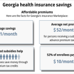 uncover the secrets of individual medical insurance georgia