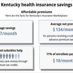 uncover the secrets of medical insurance in kentucky a journey to savings and serenity