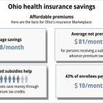 uncover the secrets to affordable health insurance in ohio