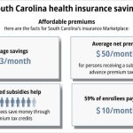 uncover the secrets to affordable health insurance in south carolina