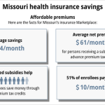 unlock the secrets of individual health insurance in missouri your guide to affordable coverage