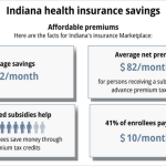 unveiling affordable health insurance secrets discoveries for indiana residents