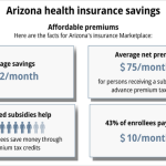 unveiling the secrets of health insurance in arizona your guide to coverage and savings