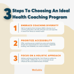 unleash your health potential discover the power of job health coaching