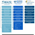 unlock essential health and human resources wv insights