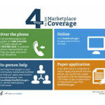 unveiling the marketplace health insurance your guide to affordable coverage