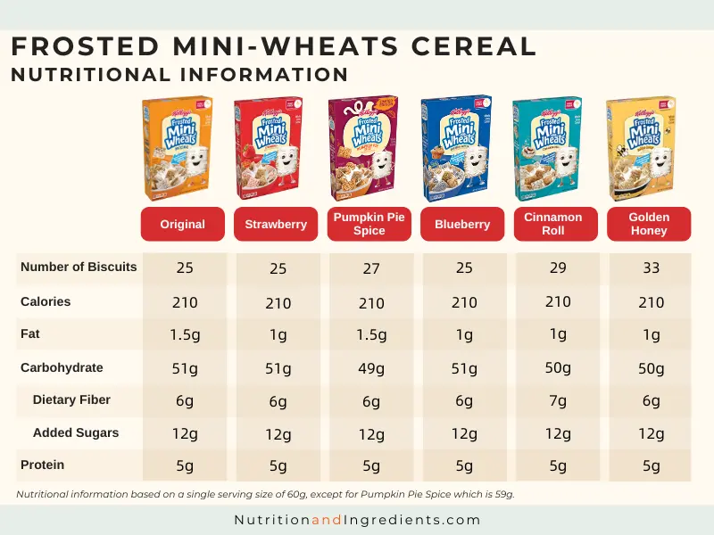 delve into frosted mini wheats nutrition essential facts for health conscious consumers