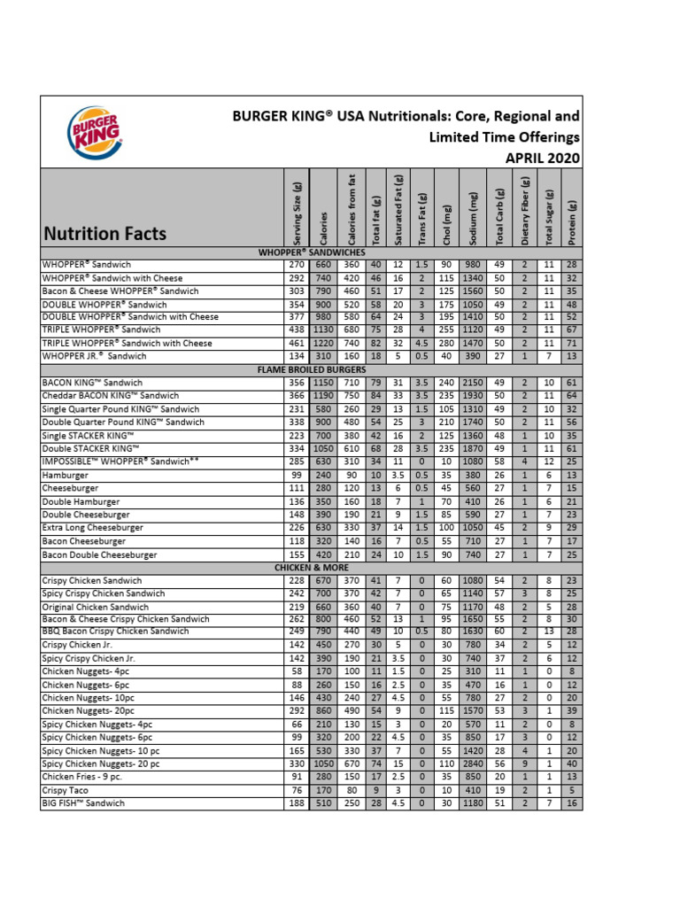 discover the nutrition facts behind burger kings double cheeseburger