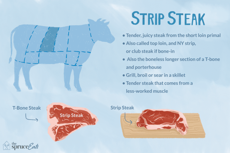 learn the truth about strip steaks nutritional value