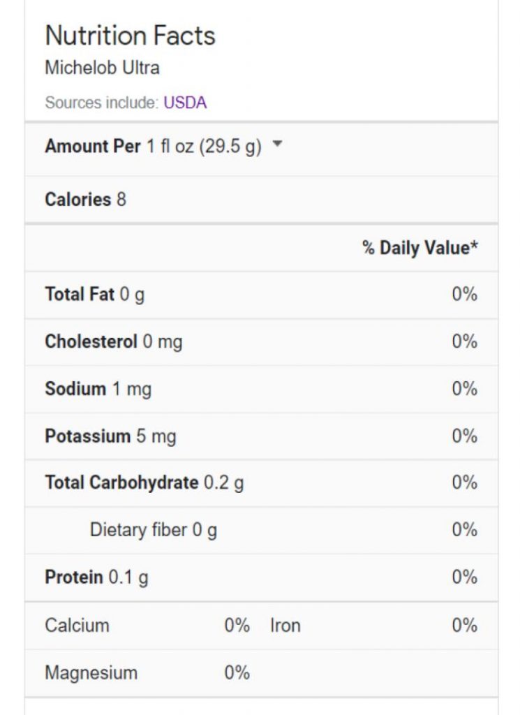 michelob ultra the ultimate guide to its nutrition facts and benefits