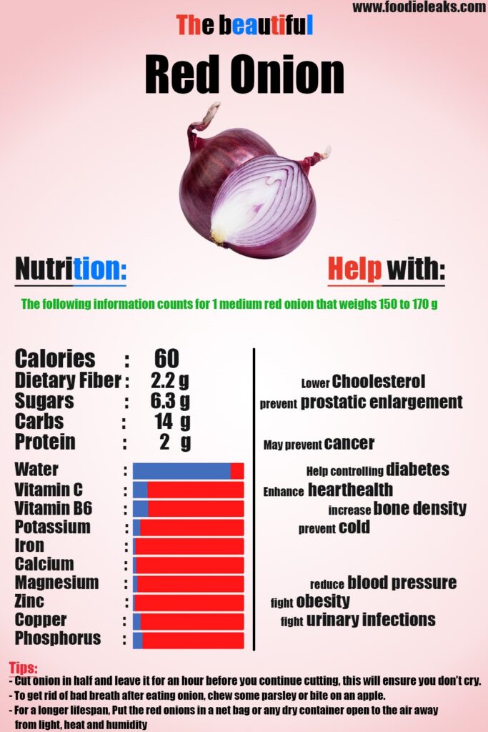 nutritional benefits and facts about red onions