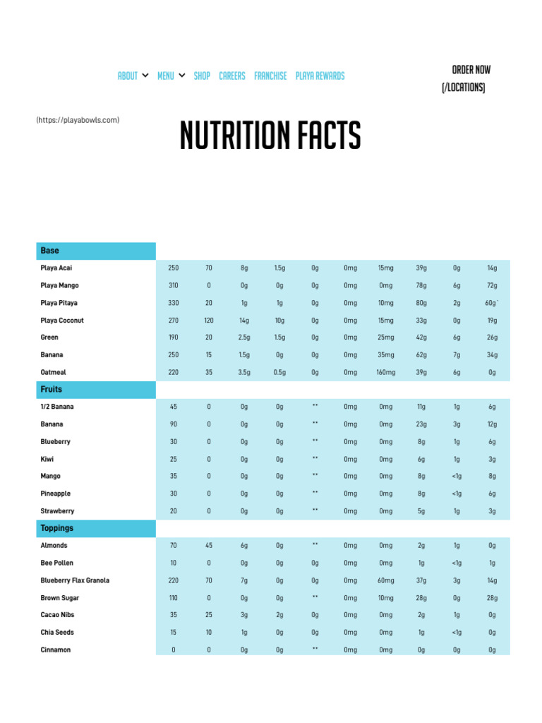 playa bowls nutrition facts unlocking the truth behind your favorite superfood bowls