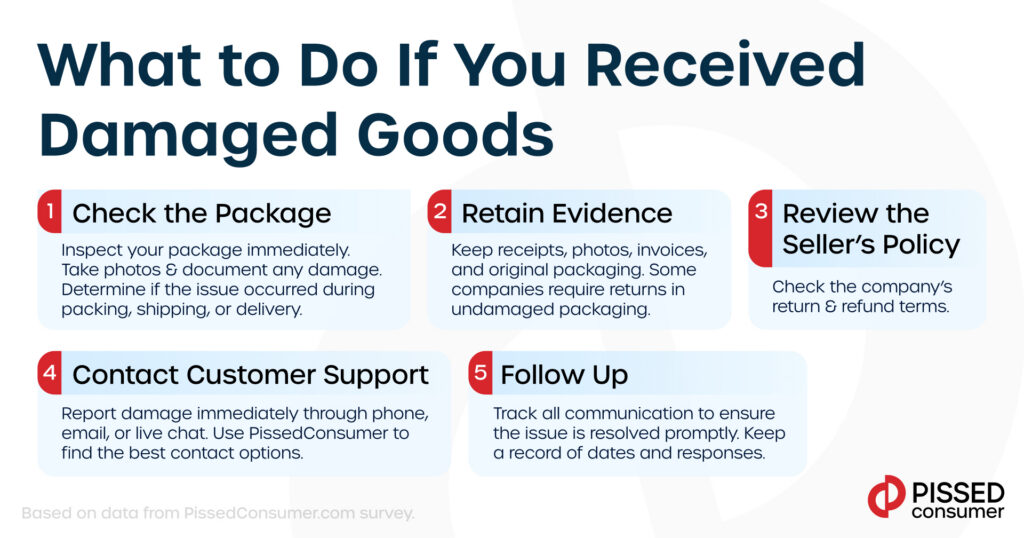 Resolve Your Damaged Item Concerns with Elmnt Health Today 1 resolve your damaged item concerns with elmnt health today