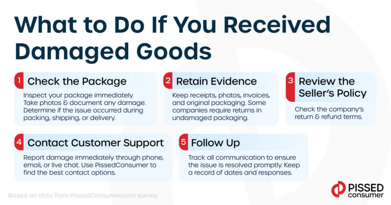 resolve your damaged item concerns with elmnt health today