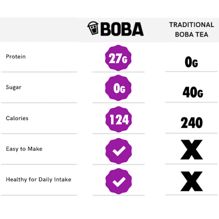 the lowdown on boba nutrition uncovering the facts