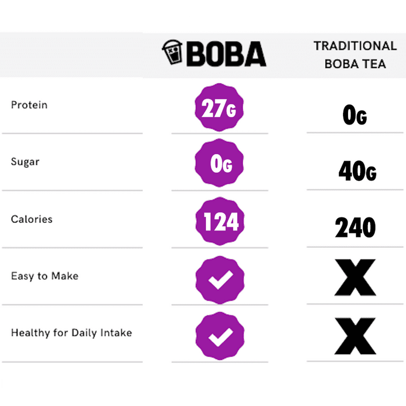 the lowdown on boba nutrition uncovering the facts