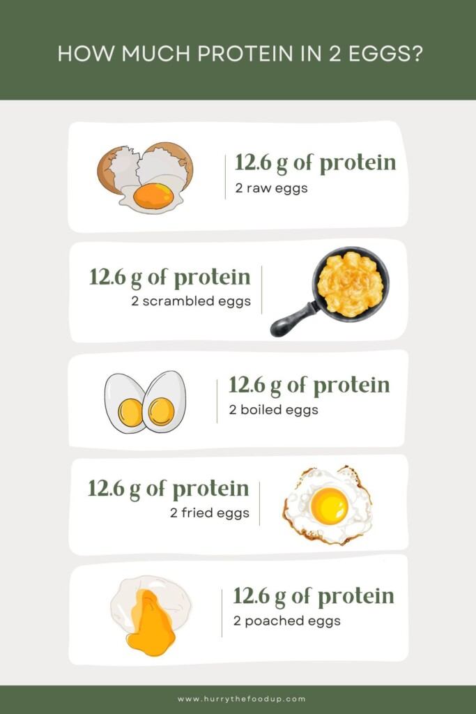 the ultimate guide to 2 scrambled eggs nutrition facts for a nutritious diet