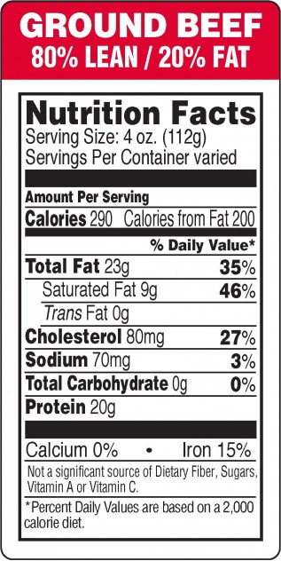 the ultimate guide to 80 20 ground beef nutrition benefits and considerations