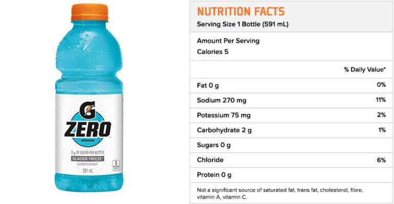 the ultimate guide to gatorade zero nutrition understanding your hydration