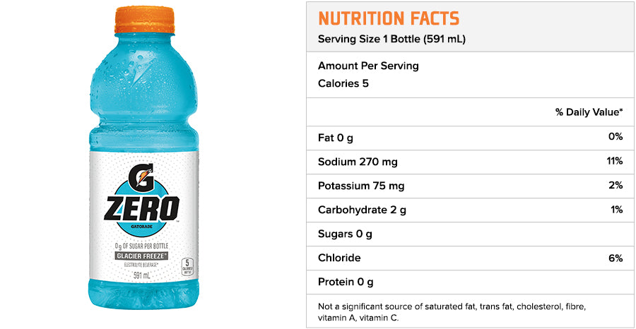 The Ultimate Guide to Gatorade Zero Nutrition: Understanding Your Hydration 1 the ultimate guide to gatorade zero nutrition understanding your hydration