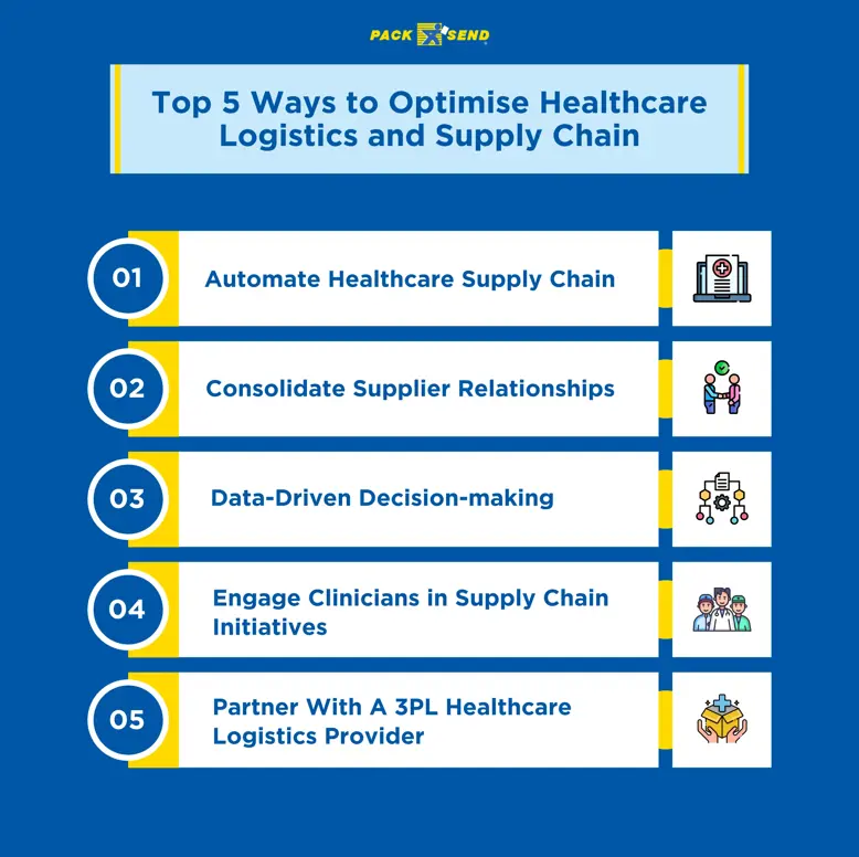 The Ultimate Guide to Optimizing Healthcare Logistics 1 the ultimate guide to optimizing healthcare logistics