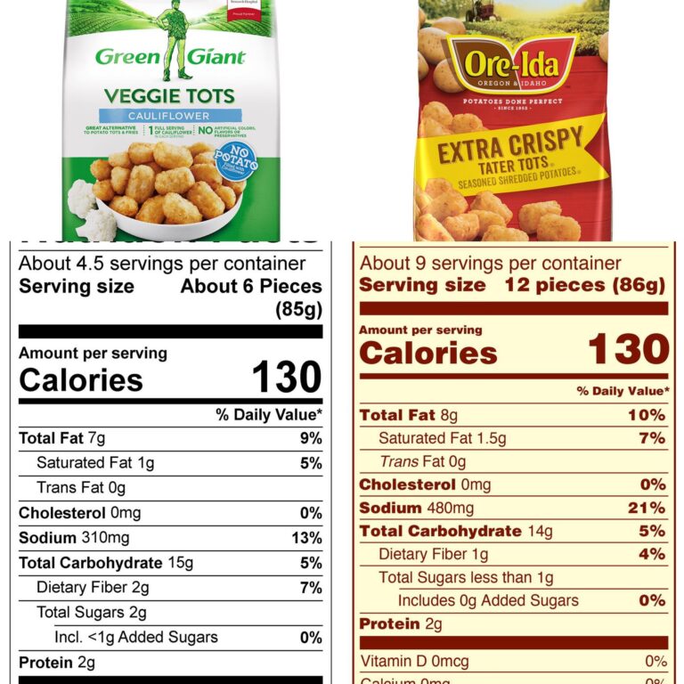 The Tater Tot Nutrition Truth: Unlocking the Secrets of This Beloved Snack 16 the tater tot nutrition truth unlocking the secrets of this beloved snack