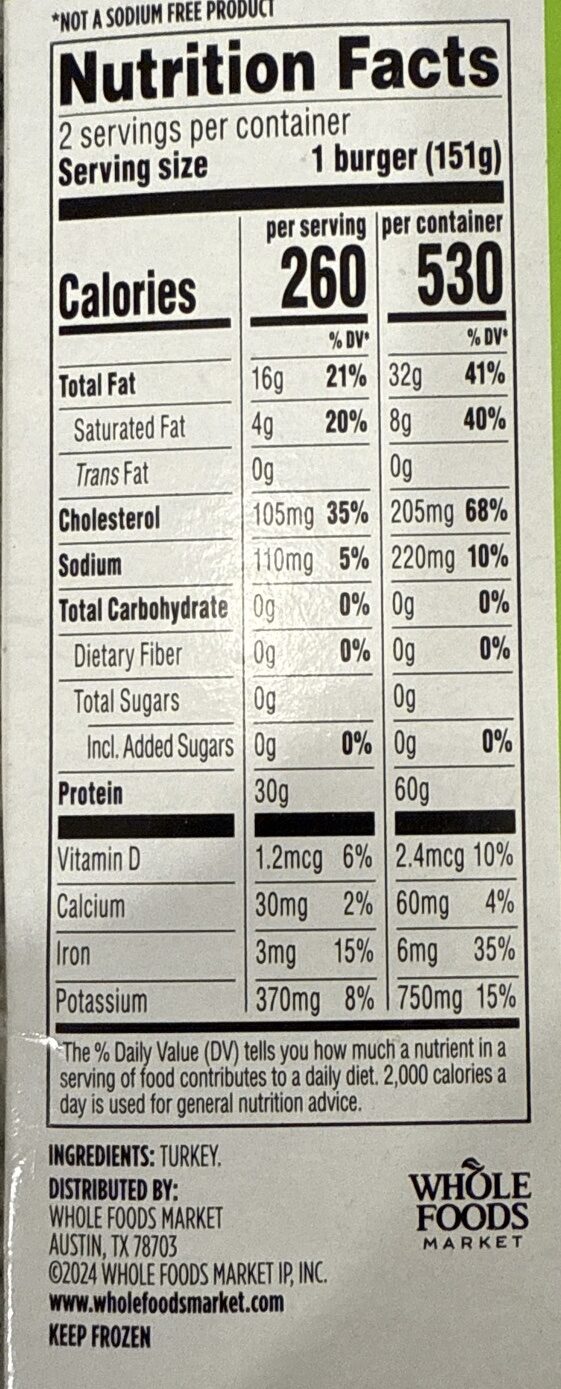 Turkey Burger Nutrition Facts: A Guide to Healthy Eating 10 turkey burger nutrition facts a guide to healthy eating