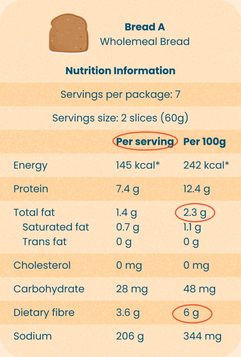 Unlocking the Nutritional Riches of Wholemeal Bread: A Comprehensive Guide 4 unlocking the nutritional riches of wholemeal bread a comprehensive guide