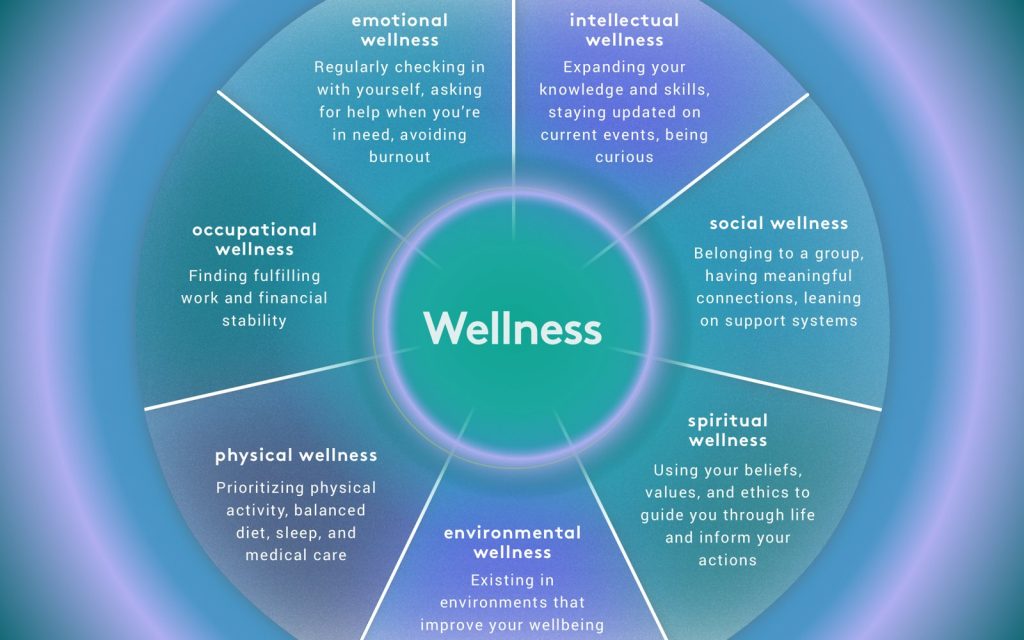 boost your health sound health wellness trust guide