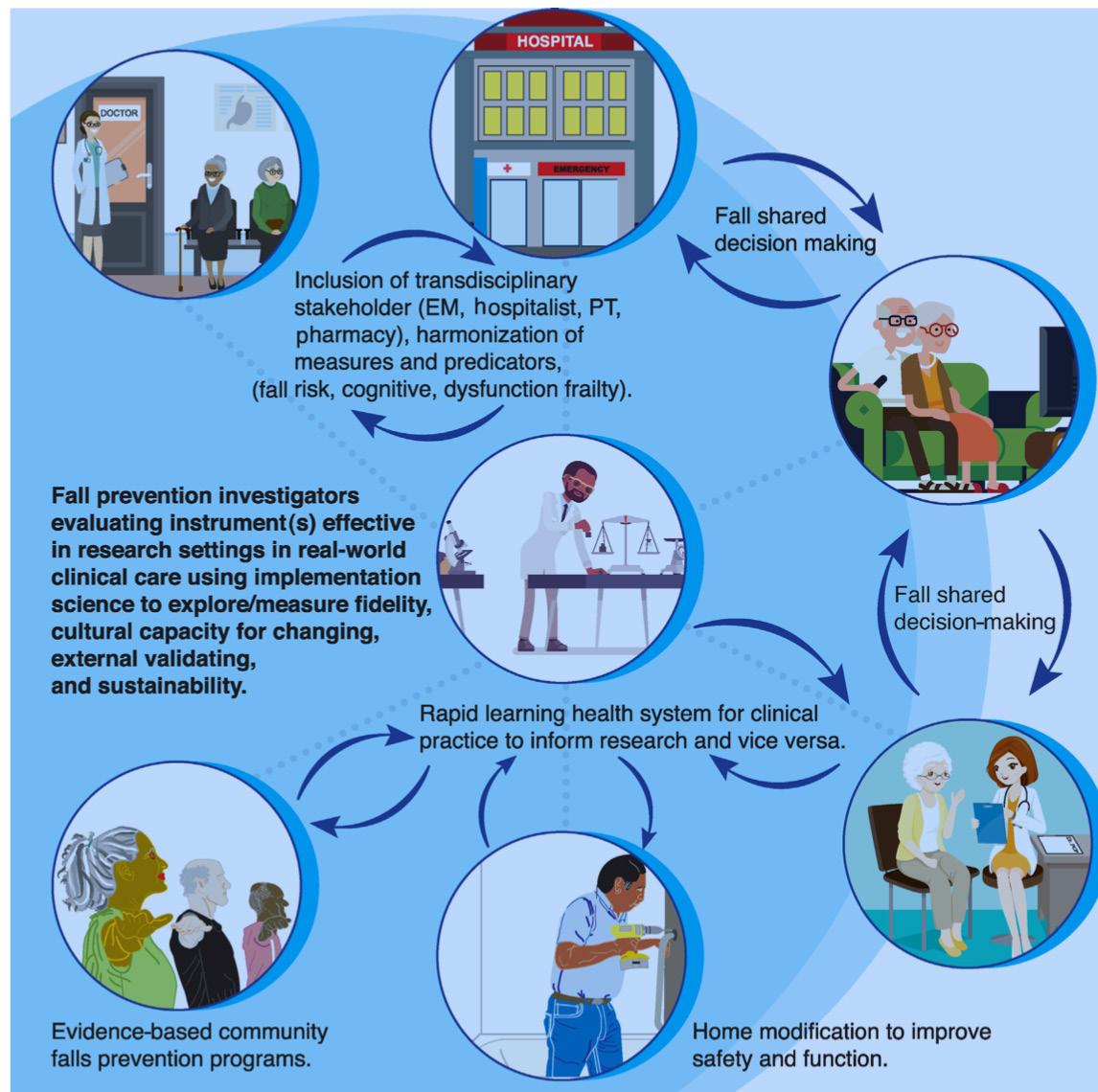 Practical Guide to Evidence-Based Preventive Health: CDC-NIH Aligned Wellness Strategies for Americans 1 practical guide to evidence based preventive health cdc nih aligned wellness strategies for americans 1